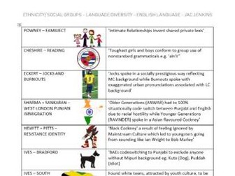 SOCIAL GROUPS - AQA A LEVEL ENGLISH LANGUAGE - NOTE PACK
