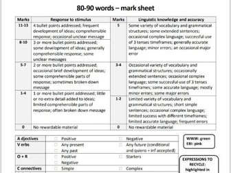 New 2026 GCSE EDEXCEL mark scheme 80-90 words task