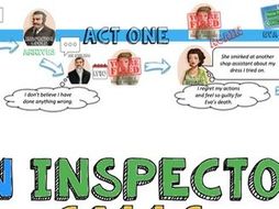 An Inspector Calls Road Map Revision | Teaching Resources