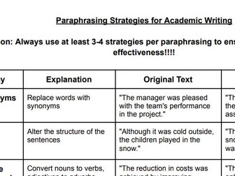 Paraphrasing Strategies for Academic Writing