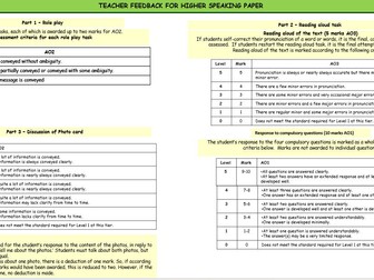AQA GCSE 2026 Higher Speaking mark scheme