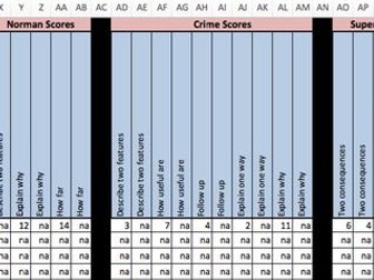 EdExcel History 9-1 Exam Skills Tracker