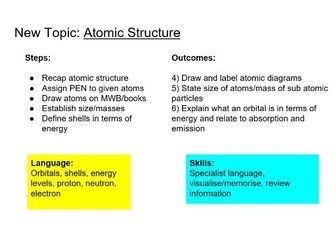 Atoms and Isotopes