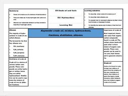New AQA Science GCSE Chemistry Learning Mats - chapters 1-11