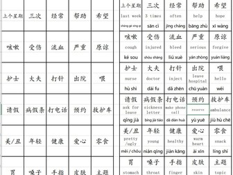 IGCSE 0547 Mandarin official textbook, lesson 6 “health and fitness” vocabulary list.