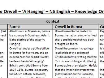 A Hanging - George Orwell - Knowledge Organiser