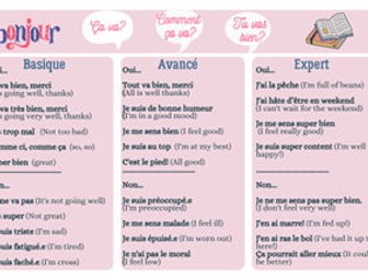 Register phrases in French