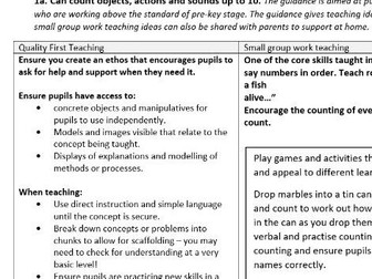 Year 2 Maths HQT and small group teaching support - Multiplication & Division