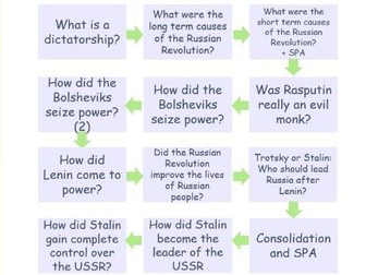 KS3 Russian Revolution Full Unit