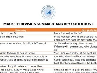 Macbeth scene-by-scene summary sheet with key quotations