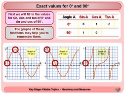 Exact Trigonometric Values KS4
