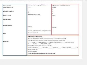 AQA physics foundation paper 2 waves revision crib sheet