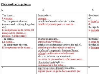 A level Spanish - Film Toolkit Vocabulary