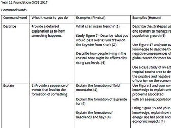 Foundation Geography GCSE Revision Command Word Booklet