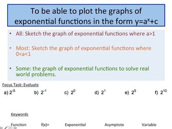 Graphs of Exponents