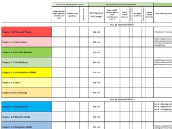 A-Level Physics OCR Study Guide