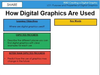 Creative iMedia R082 Creating Digital Graphics LO1 Purpose and Use of Graphics