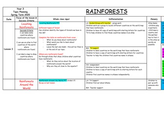 RAINFORESTS Topic Planning (History/Geography/Art/DT)