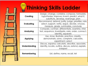 Thinking Skills Ladder - Design Technology