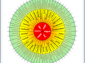 Large Vocabulary Wheel for Classroom Display