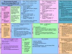 Aqa A Level Economics Exam Technique Mat Teaching Resources