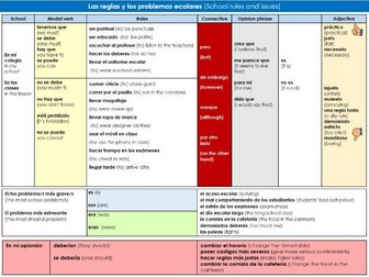 Las reglas del colegio - School rules bundle (KS4 Spanish)