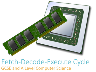 Fetch-Decode-Execute Cycle - Teacher Presentation