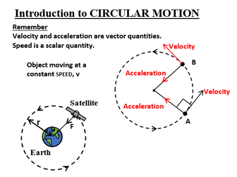 Physics KS4, KS5 Introduction to  CIRCULAR MOTION notes and powerpoint