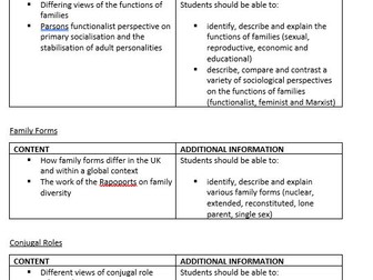 AQA GCSE summary revision pack