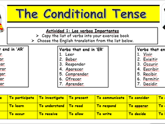 Conditional Tense in Spanish