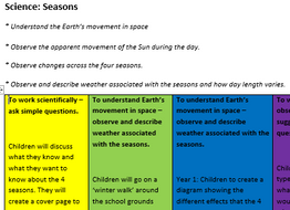 KS1 Science Planning: Seasons (Mixed Year Group) | Teaching Resources