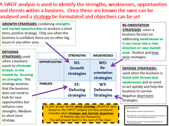 IB Business Management new spec SWOT Analysis