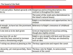 Jekyll And Hyde Quote Summary For Gcse Teaching Resources