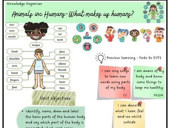 Year 1 Science Knowledge Organisers - editable