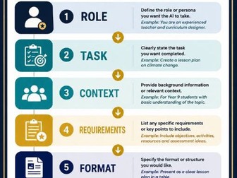 AI in Education Poster Pack |  Displays