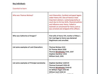 Tudors Edexcel A Level England 1509-1603 Key individuals