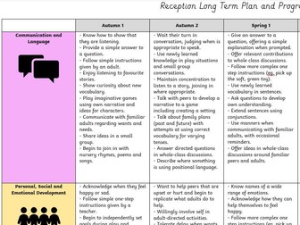 EYFS Curriculum Progression Document for all areas