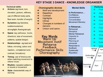 KS3 Dance Knowledge Organiser