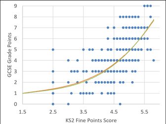 DFE Subject  KS2-4 Transition Data & Target Setting