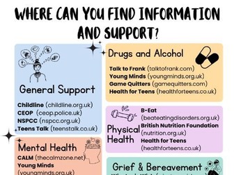 PSHE - Signposting support poster