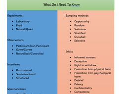 Psychology paper 3 tips image