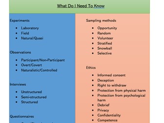 IB Psychology: Guide to Paper 3