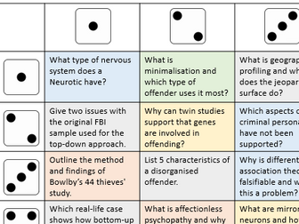 Dice revision - Forensic psych