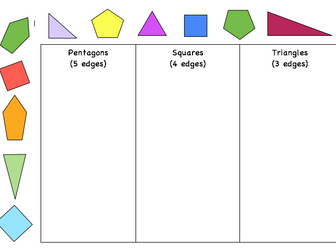 Sorting 2D Shapes