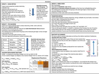 GCSE CHEMISTRY AQA,OCR,EDEXCEL KNOWLEDGE ORGANISERS