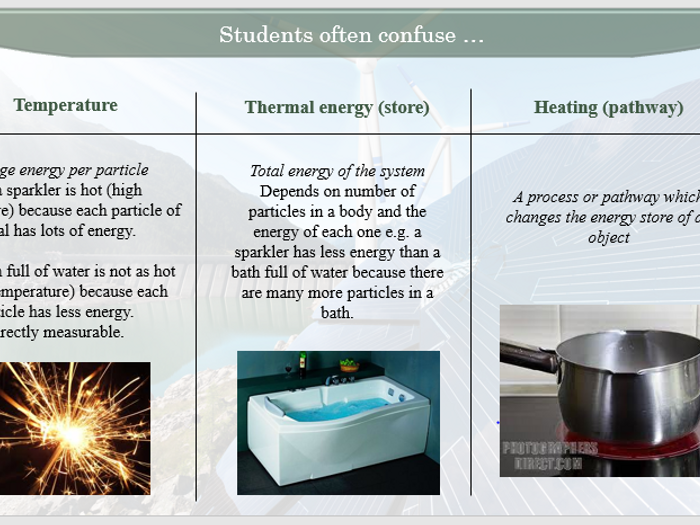 IGCSE/GCSE Energy Transfers | Teaching Resources