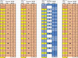 Tool To Convert From Marks To Pearson Steps To Gcse Grades At Granular Level Using Pearson S Map Teaching Resources