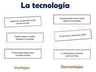 GCSE Spanish - La tecnología: ventajas y desventajas