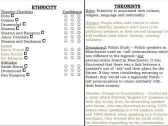 ETHNICITY ALL LANGUAGE THEORIES