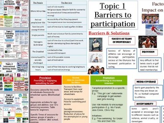 Cambridge National Sport Studies- Contemporary Issues Revision Posters